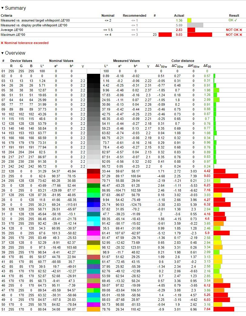 Adobe RGB błędy przed kalibracją