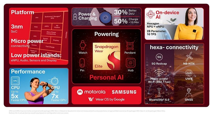 Snapdragon Wear Elite zaoferuje większą moc