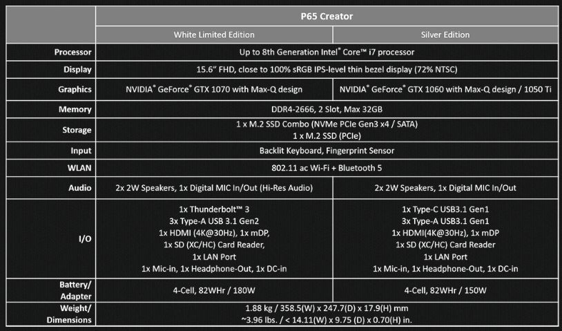 MSI P65 Creator