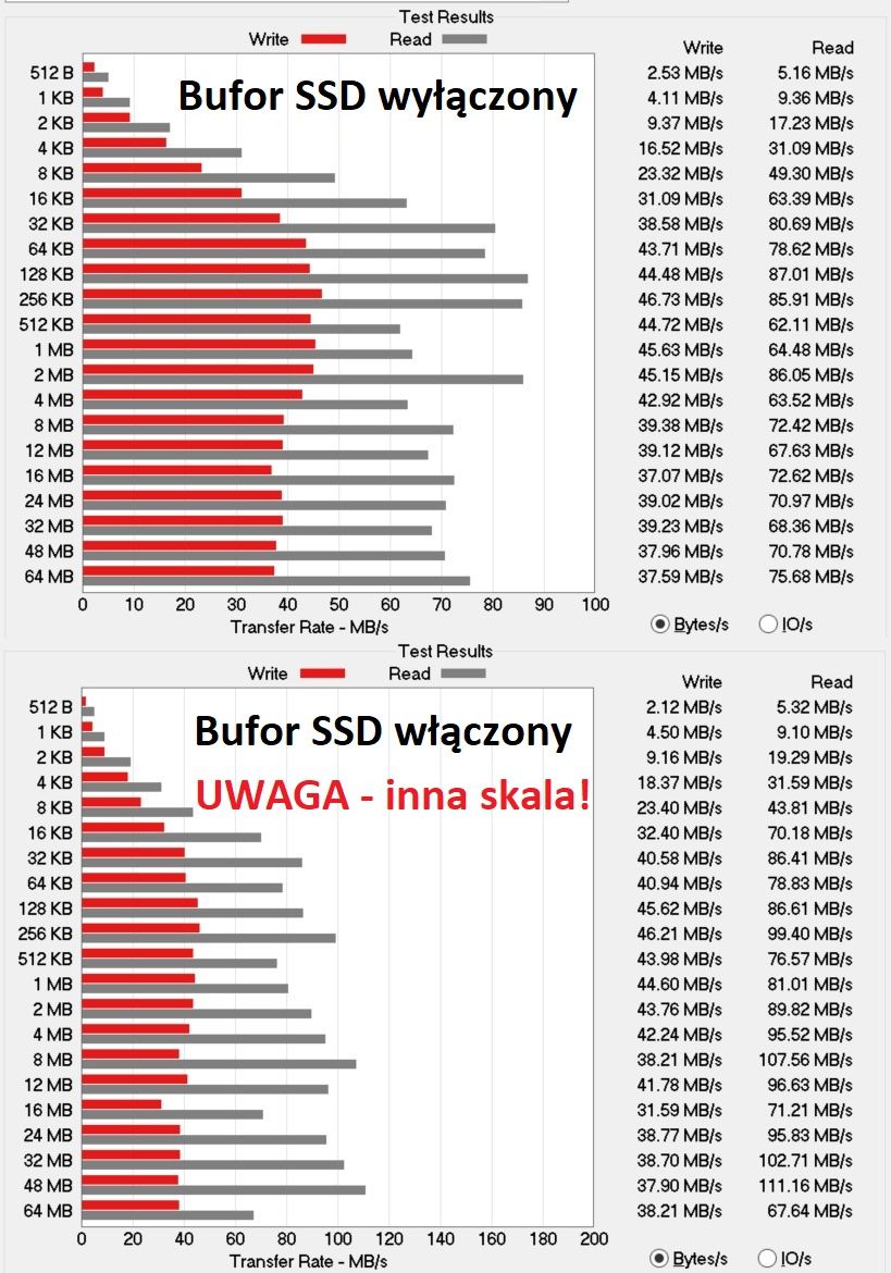 QNAP TS-351 ATTO HDD