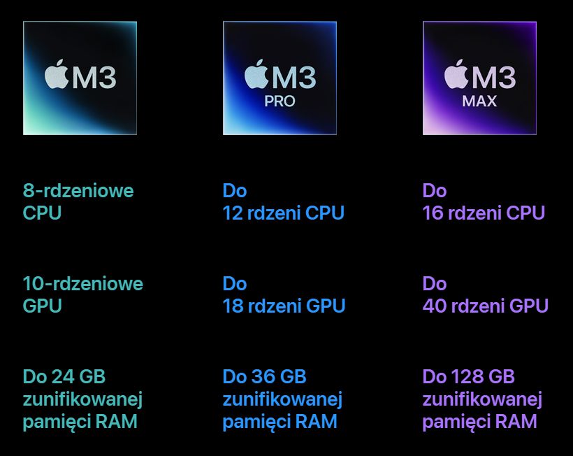 Apple M3