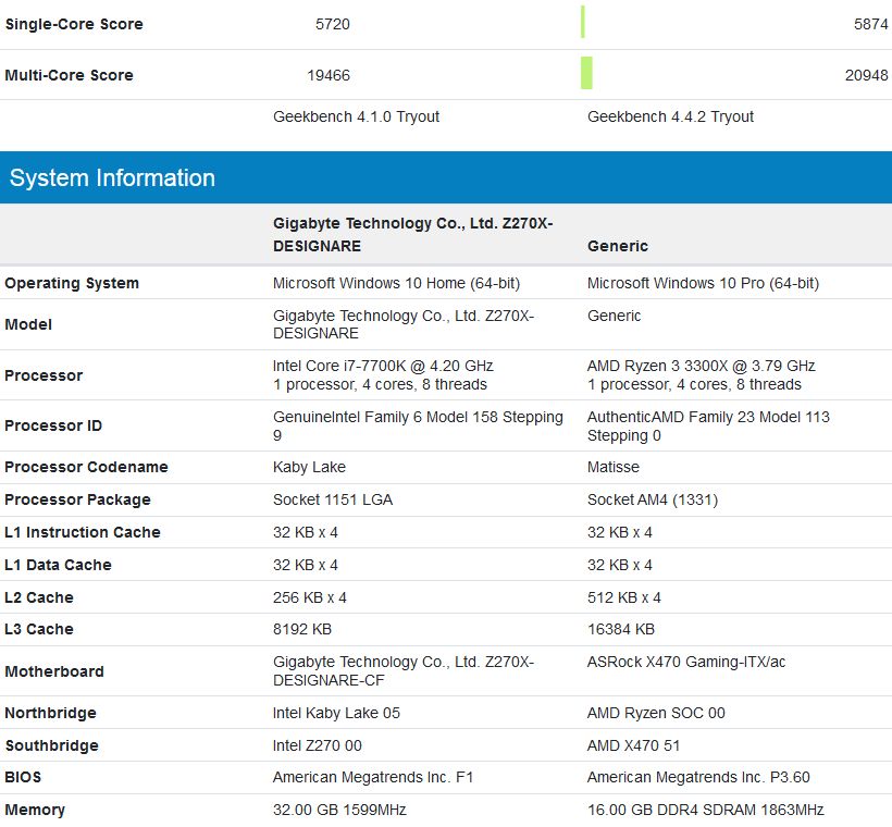 AMD Ryzen 3 3300X vs Intel Core i7-7700K