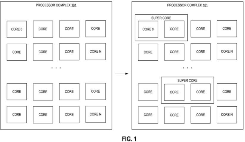 Intel Super Cores