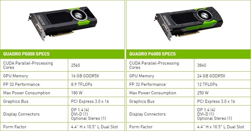 Nvidia Quadro P5000 i P6000 - porównanie specyfikacji