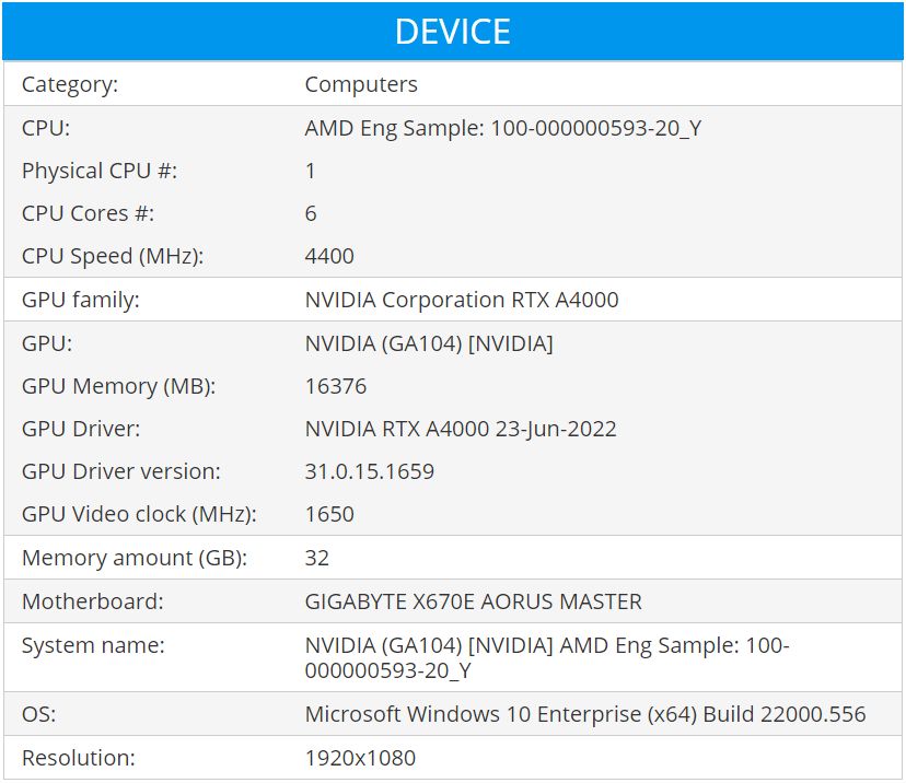 AMD Ryzen 5 7600X