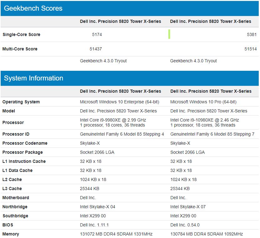Intel Core i9-9980XE vs Core i9-10980XE