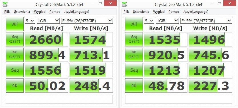 Toshiba OCZ RD400 512 GB - porównanie wydajności w M.2 32 GB/s i M.2 16 Gb/s