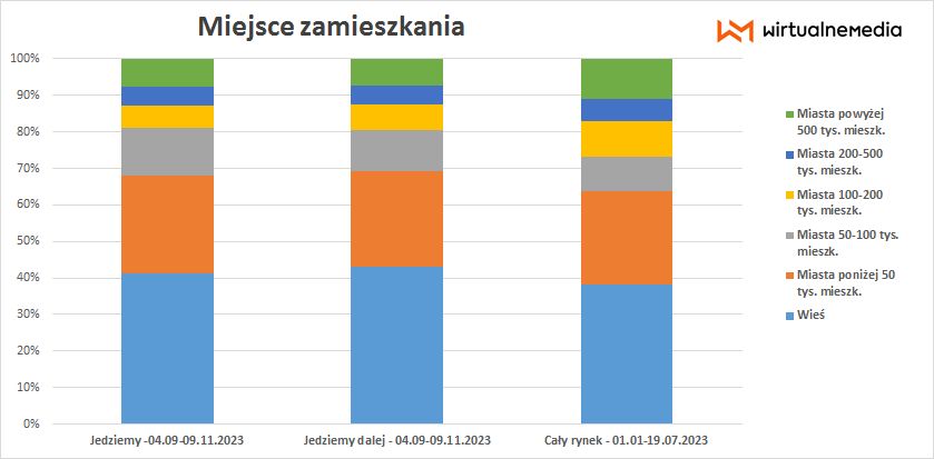 grafika