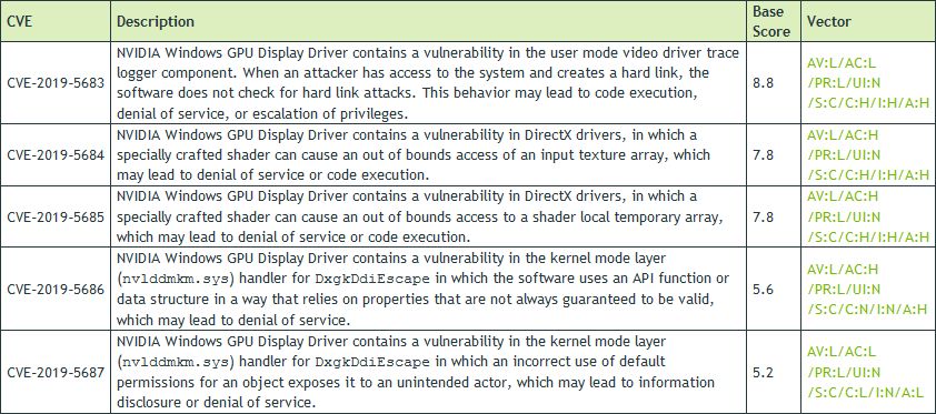 Nvidia - poprawki bezpieczeństwa