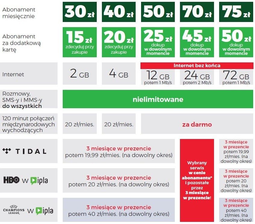 Plus Abonament promocja