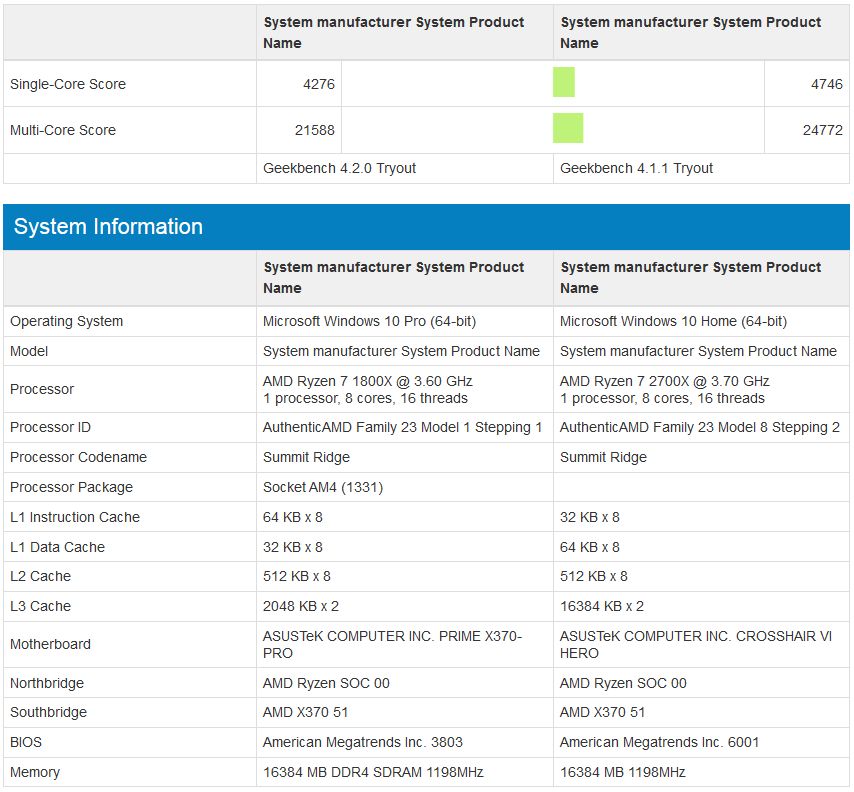 AMD Ryzen 7 1800x vs Ryzen 7 2700X - porównanie wydajności GeekBench