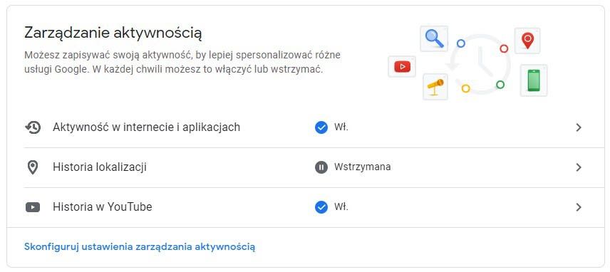 Aktywność w Google 0