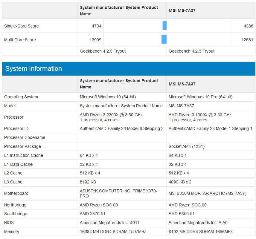 AMD Ryzen 3 2300X vs Ryzen 3 1300X - GeekBench