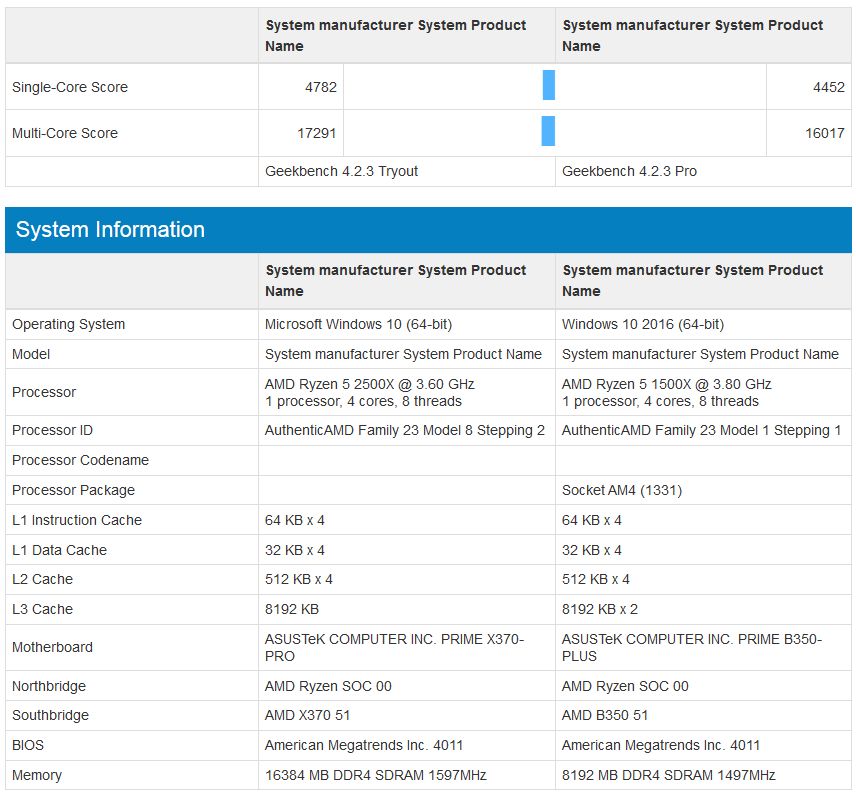 AMD Ryzen 5 2500X vs Ryzen 5 1500X - GeekBench