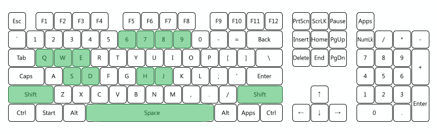 HyperX Alloy Elite 2 - testy antighosting i Nkey Rollover