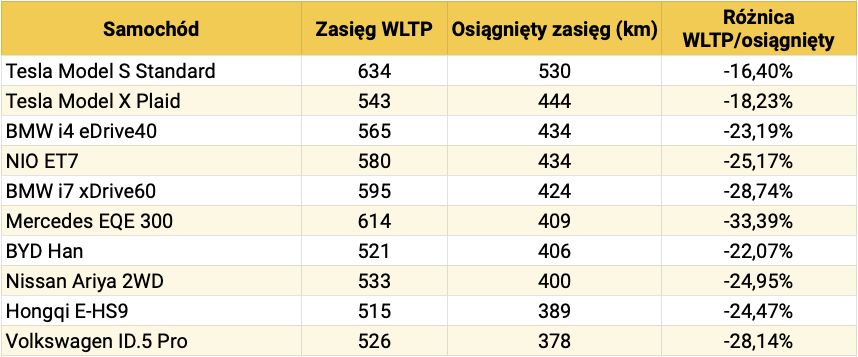 Samochody elektryczne a zima