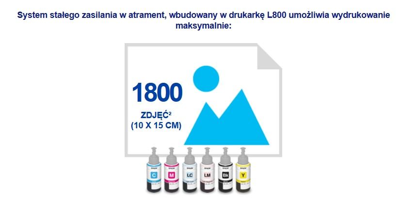 Koszt drukowania zdjęć L800