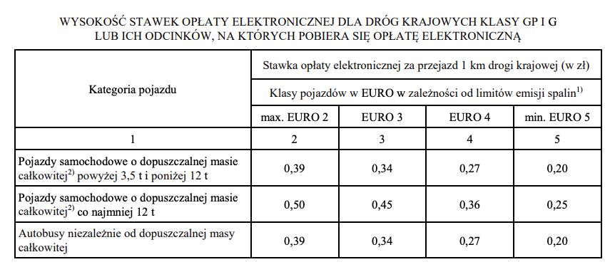 eTOLL podwyżki cen 2023