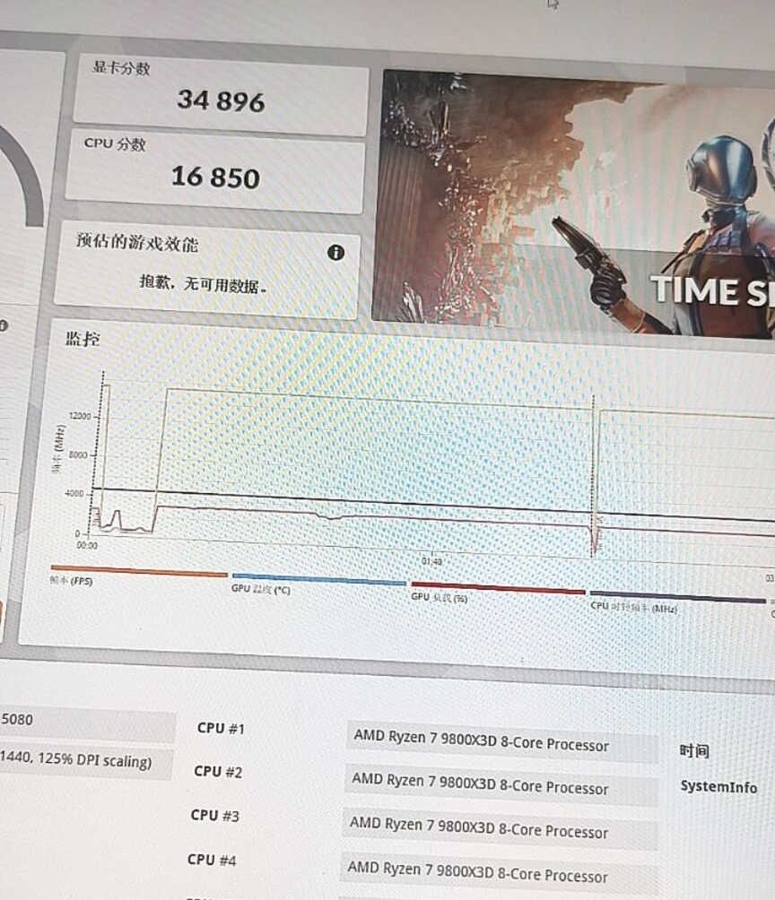 GeForce RTX 5080 - wydajność w 3DMark Time Spy