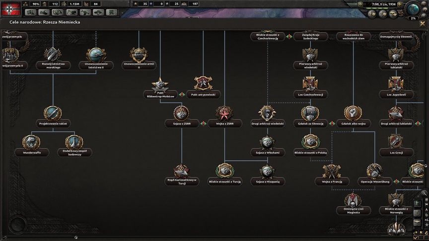 Hearts of Iron IV - drzewko celów narodowych
