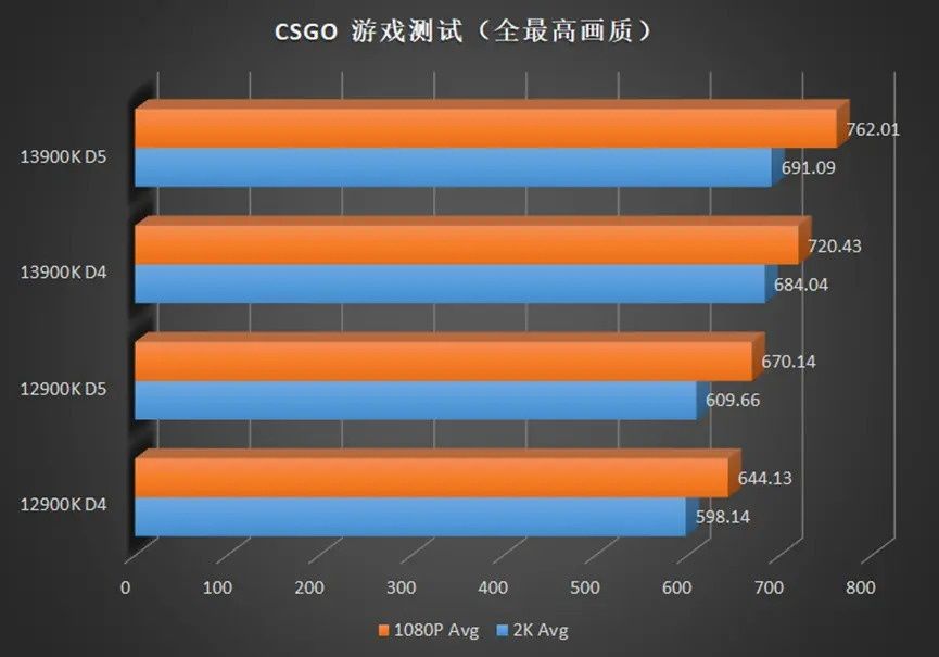 Intel Core i9-13900K vs Intel Core i9-12900K - wydajność