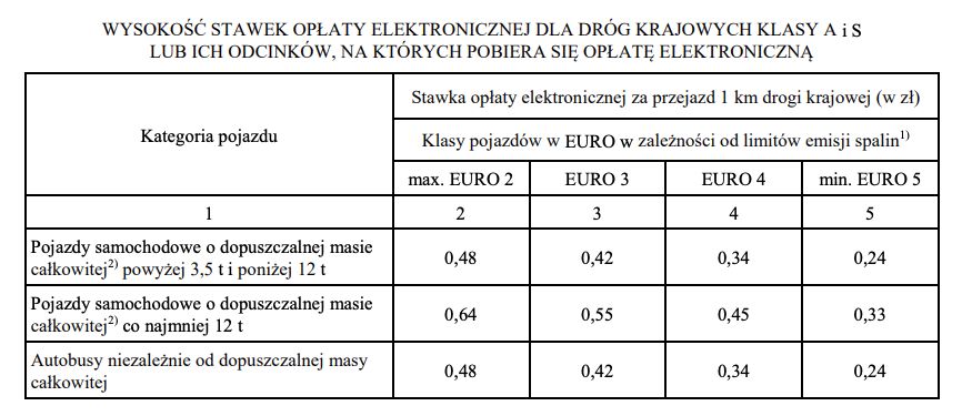 eTOLL podwyżki cen 2023