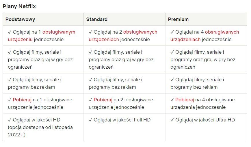 Netflix - plany