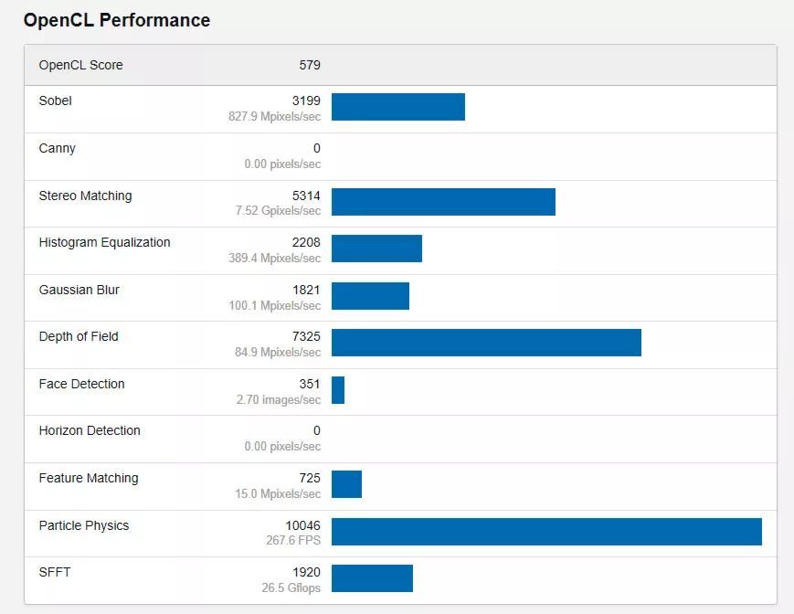 Zhaoxin Glenfly Arise 1020 - wydajność w Geekbench 5