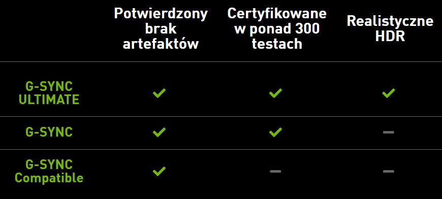 Rodzaje NVIDIA G-Sync