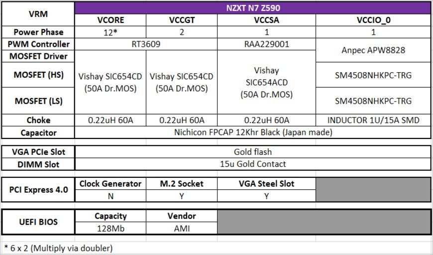 NZXT N7 Z590 - mosfety