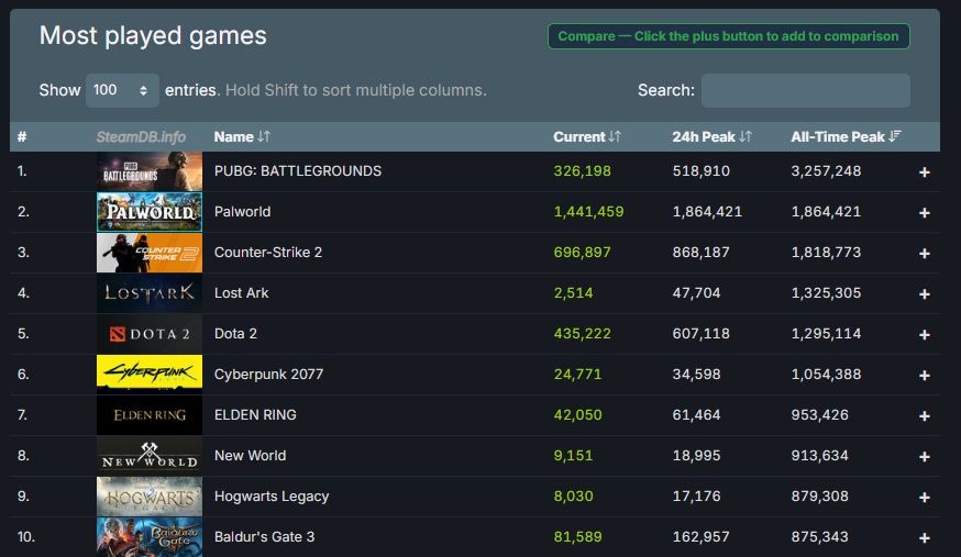 Palworld na Steamie