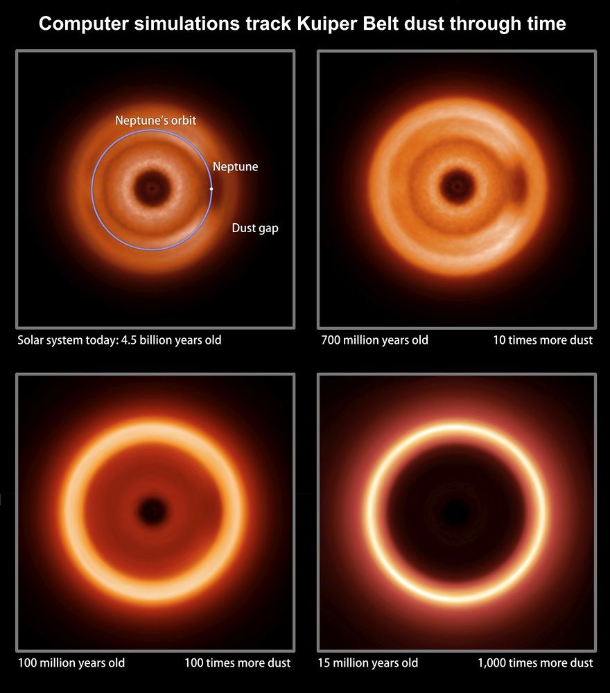 Symulacje Kuiper Belt w czasie