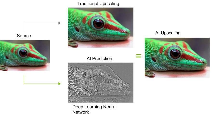 GeForce NOW - Upscaling AI