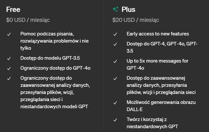 ChatGPT i ChatGPT Plus - porównanie