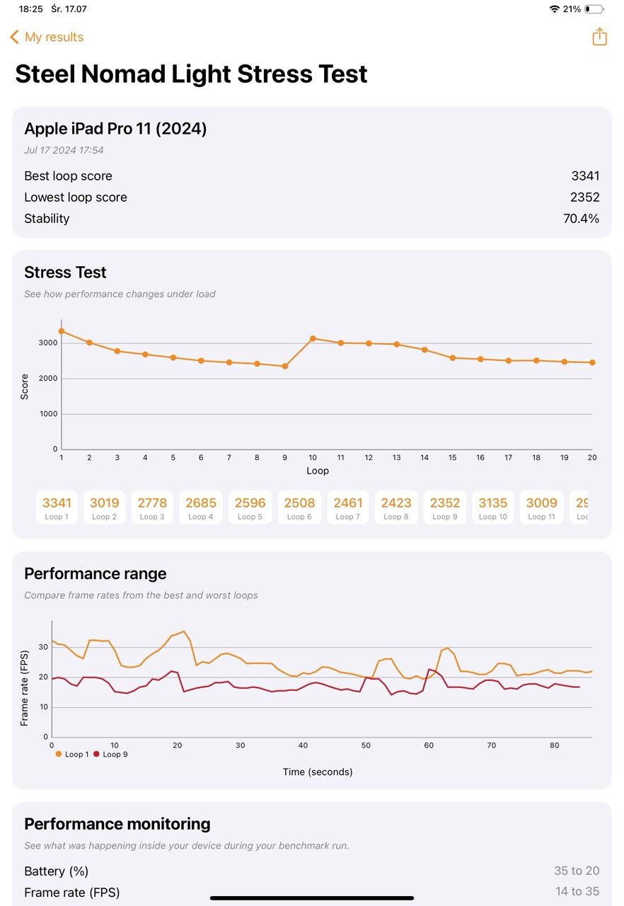 Steel Nomad Light Stress Test iPad Pro m4
