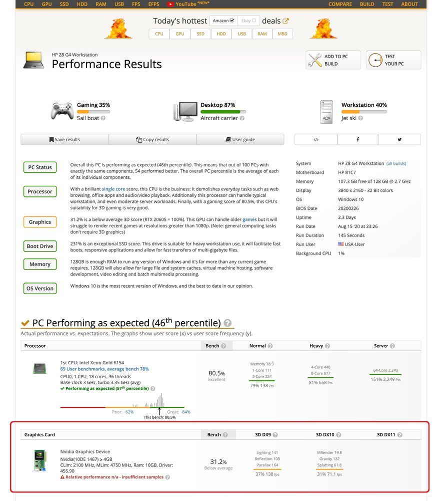 UserBenchmark - GeForce RTX 3080