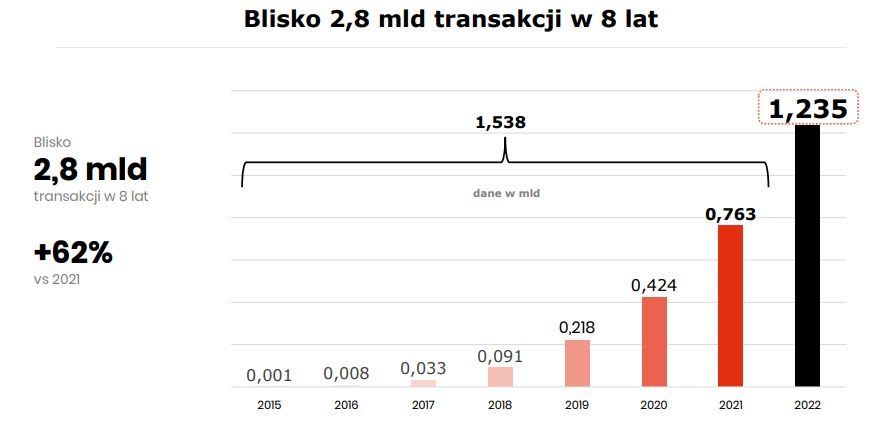 BLIK