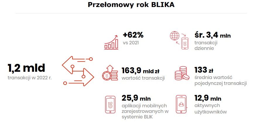 BLIK
