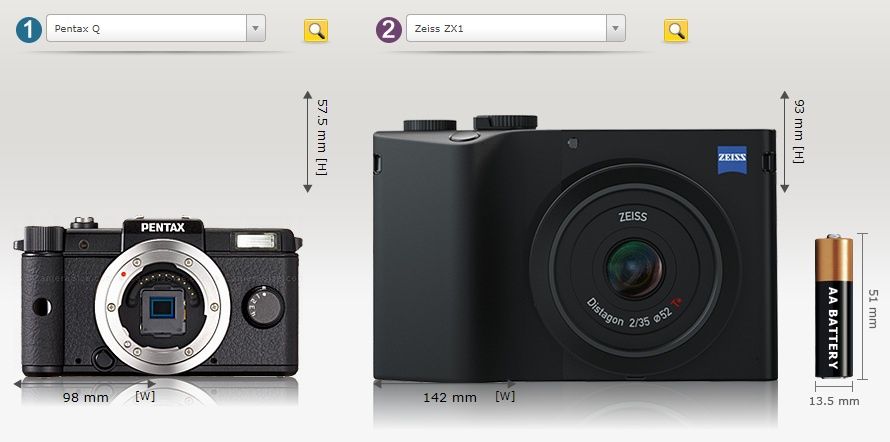 Petax Q Zeiss ZX1