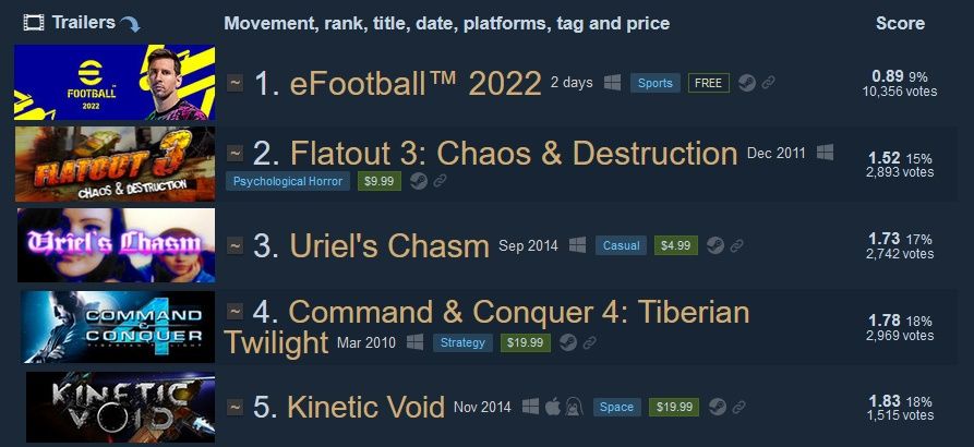 eFootball 2022