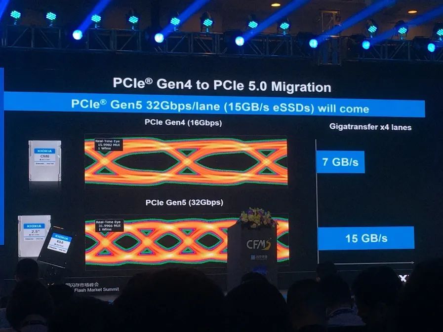 Kioxia - porównanie wydajności SSD pod PCI-Express 4.0 i PCI-Express 5.0