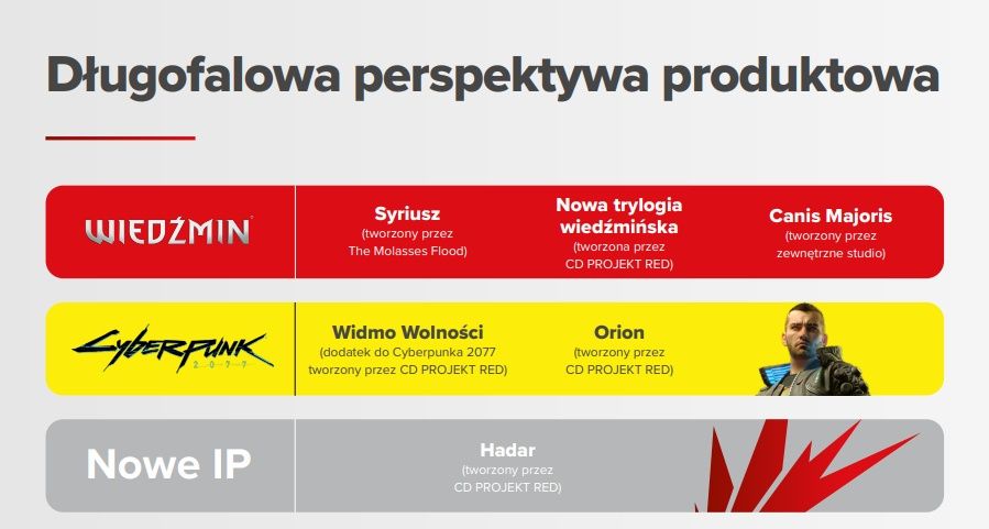 Wiedźmin
