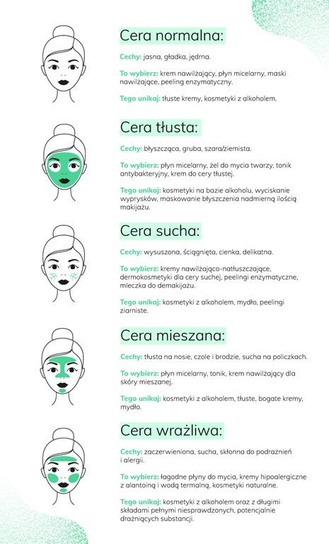 typy cer infografika