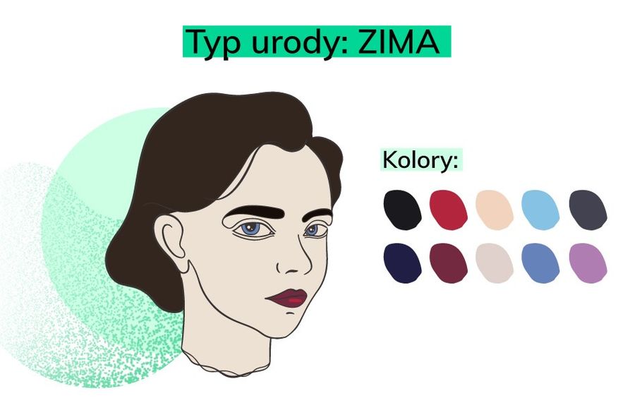 typ urody zima