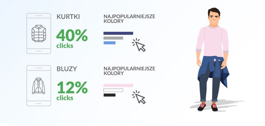 <p><strong>Przepis na modny, wiosenny look według użytkowniczek Domodi? Wygoda + kolor + indywidualizm! TOPowe wybory kobiet tej wiosny są dowodem na to, że nawet z prostych i klasycznych rzeczy da się stworzyć naprawdę wyjątkową stylizację! A męski styl na wiosnę? Odważny, nowoczesny, bezpretensjonalny! Zobacz koniecznie naszą INFOGRAFIKĘ!</strong></p>