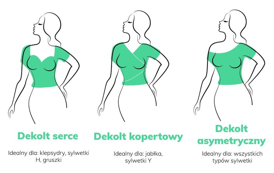 Dekolt serce, kopertowy i asymetryczny