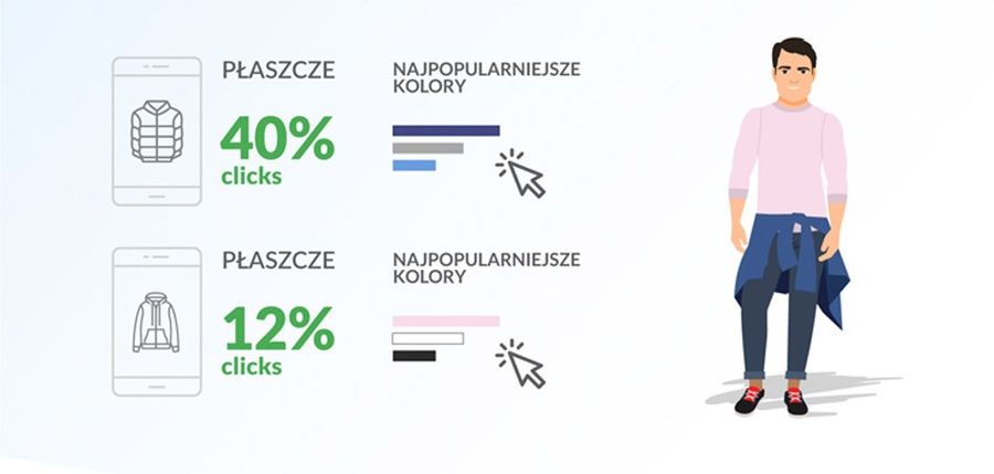 <p><strong>Zbadaliśmy najczęstsze, wiosenne wybory użytkowników i użytkowniczek Domodi. Wyniki są naprawdę zaskakujące. Obok sprawdzonej klasyki pojawiły się rzeczy inspirowane najnowszymi trendami w modzie, a decyzje zarówno kobiet, jak i mężczyzn są dowodem na to, że ten sezon należy do odważnych kolorów i wygodnych fasonów.</strong></p>