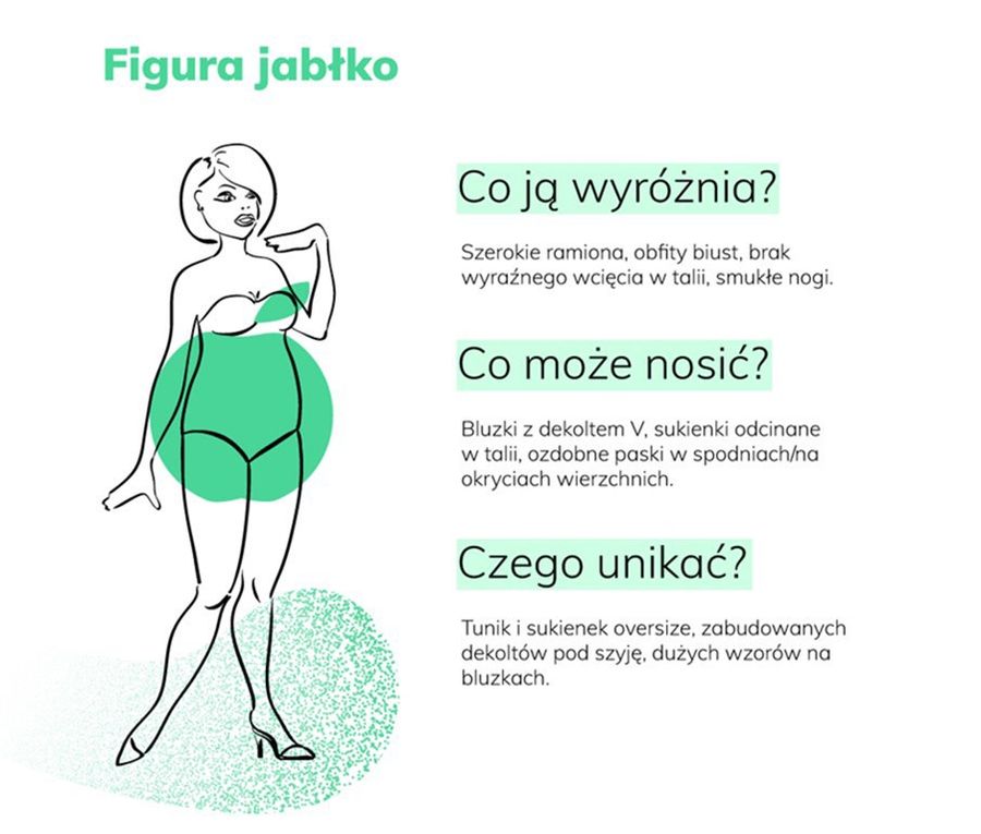 sylwetka jablko