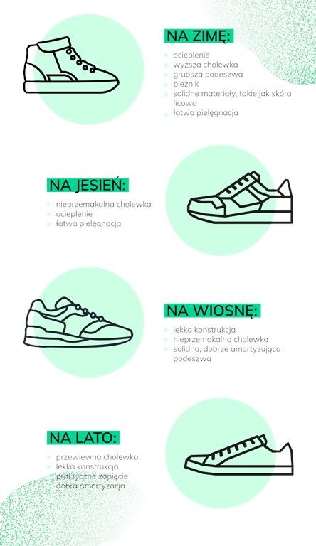 buty sportowe na różne pory roku