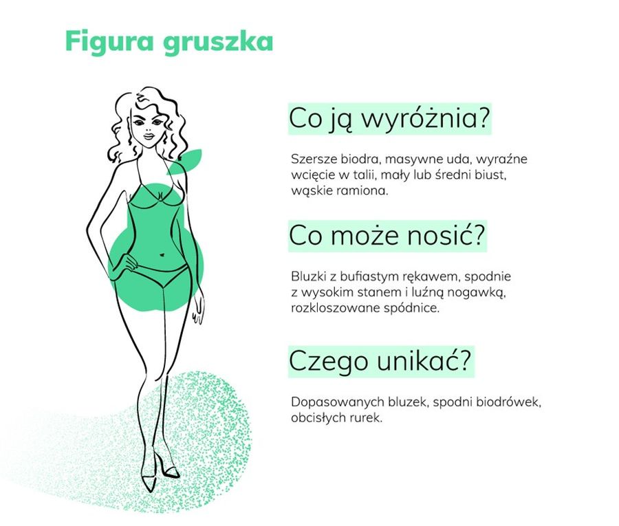 typy figur gruszka
